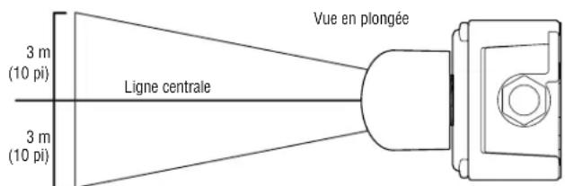 LIFT-MASTER RGLCTL - ANGLE DE VISUALISATION - 1
