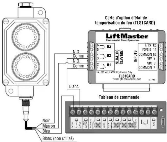 LIFT-MASTER RGLCTL - Actionneurs Logic 4 et Logic 5.0 - 1