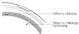 NINJA Foodi OL550EU - Entfermung und Wiedereinbau der Sillkondlichtung - 3