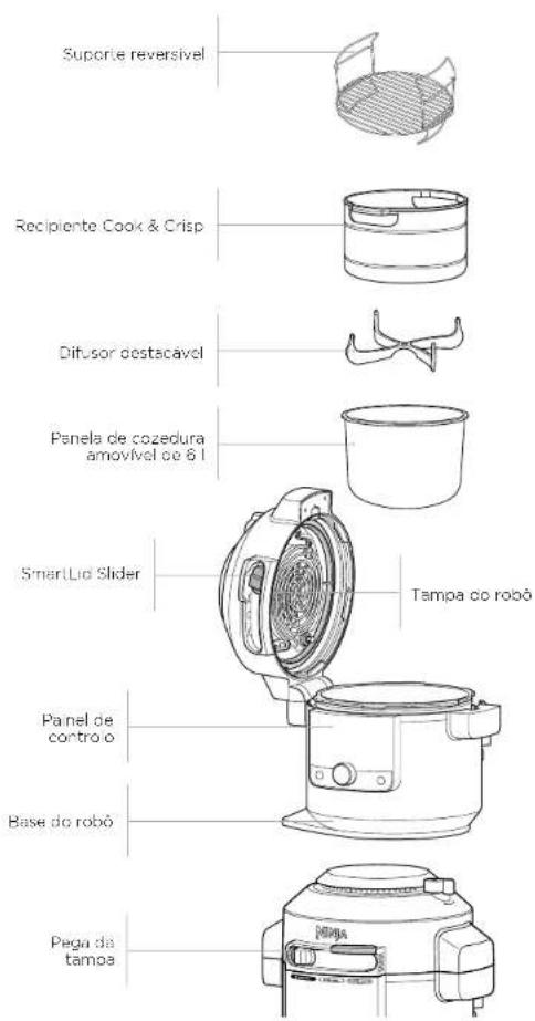 NINJA Foodi OL550EU - PECASE ACESSORIOS - 1