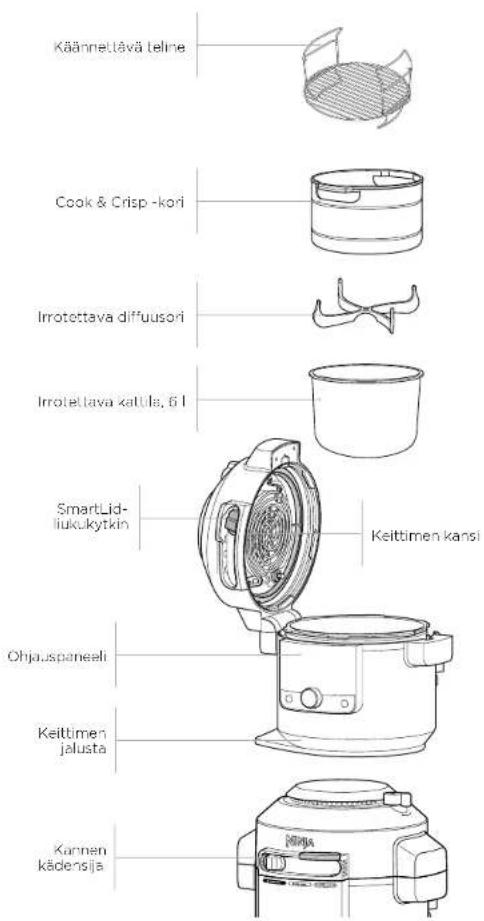 NINJA Foodi OL550EU - OSAT JA LISÄVARUSTEET - 1