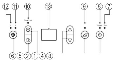 Toyotomi TDC1420 - PANEL DE CONTROL - 1