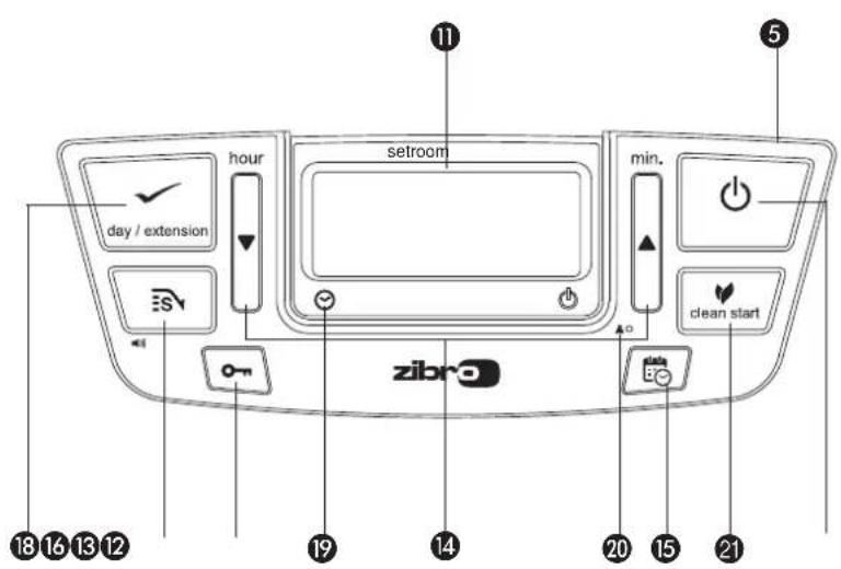 ZIBRO LC 400 - THUVUDKOMPONENTER - 2