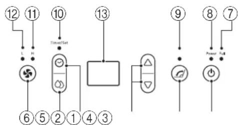 Toyotomi TDC1416 - PANEL DE CONTROL - 1
