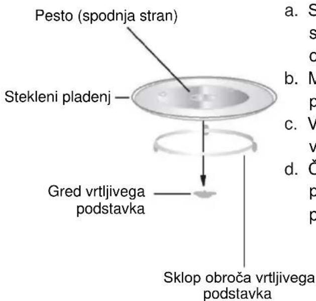 CANDY CMG20SMW - Namestitev vrtljivega podstavka - 1