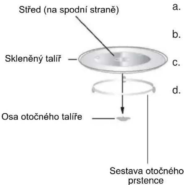 CANDY CMG20SMW - Instalace otočného talíře - 1