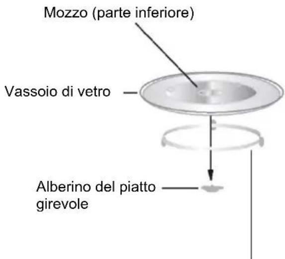 CANDY CMG20SMW - Installazione del piatto girevole - 1