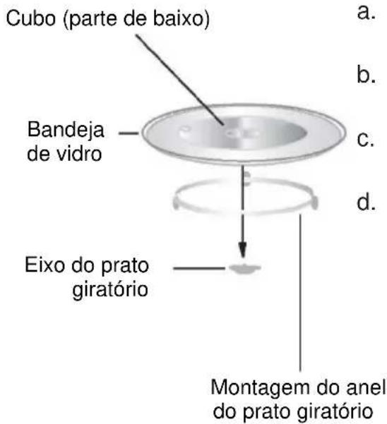 CANDY CMG20SMW - Instalacao do prato giratorio - 1