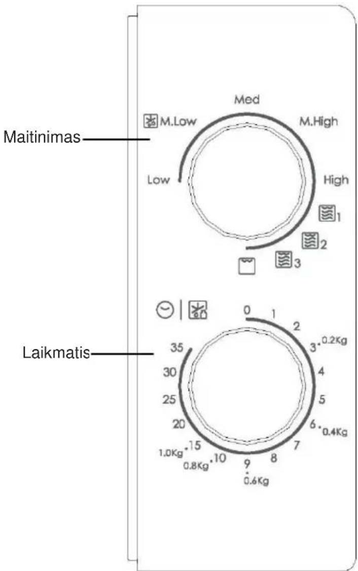CANDY CMG20SMW - Naudiojimo instrukcijos - 1
