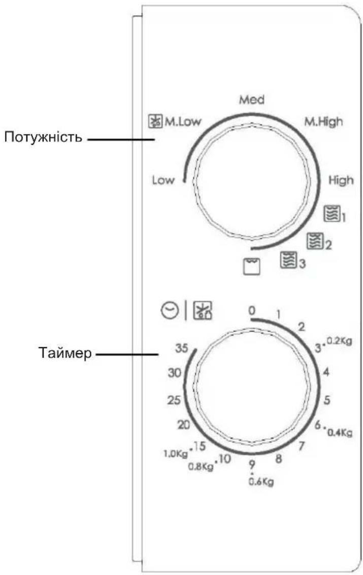 CANDY CMG20SMW - EKCnIyATAUIA    Panelb ynpabInHra Ta cyHKuII    IHcTpyKci3 ekCnPyatauii - 1