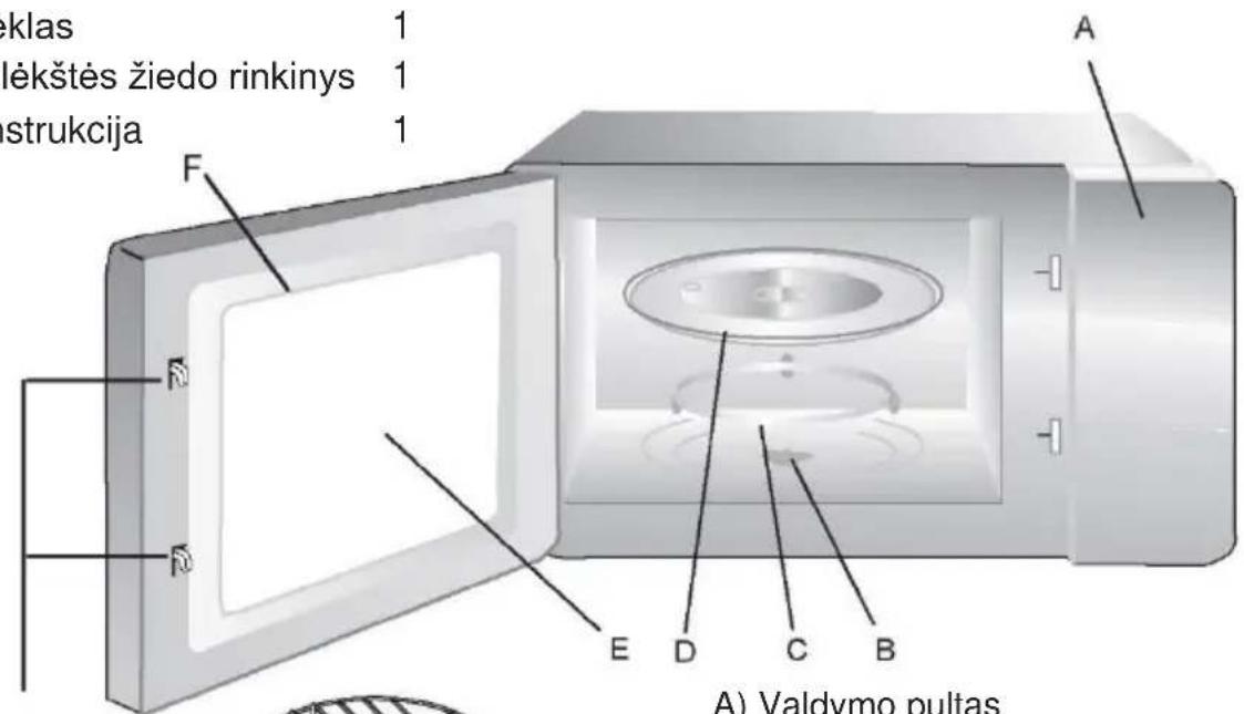CANDY CMG20SMW - Krosneles daliu ir prieduy pavadinimai - 1