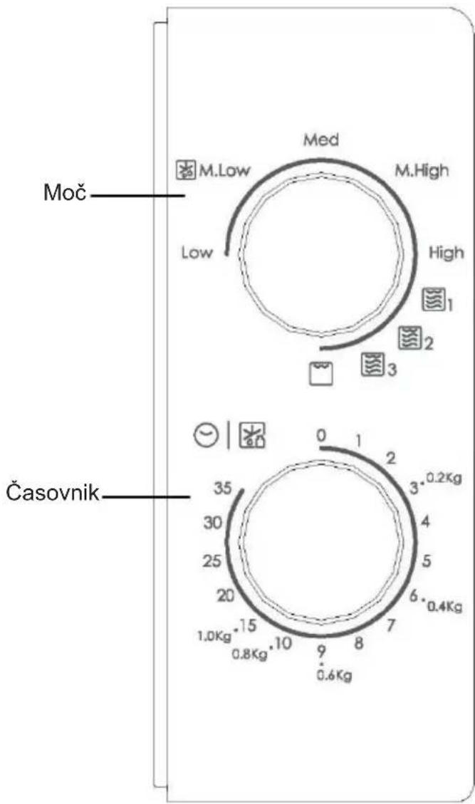 CANDY CMG20SMW - DELOVANJE   Upravljalna plošča in funkcije   Navodila za upravljanje - 1