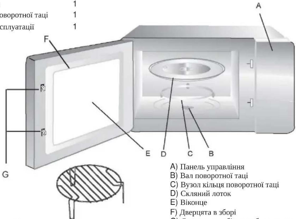CANDY CMG20SMW - ДОДАТКОВО - 1
