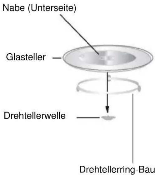 CANDY CMG20SMW - Einsetzen des Drehtellers - 1