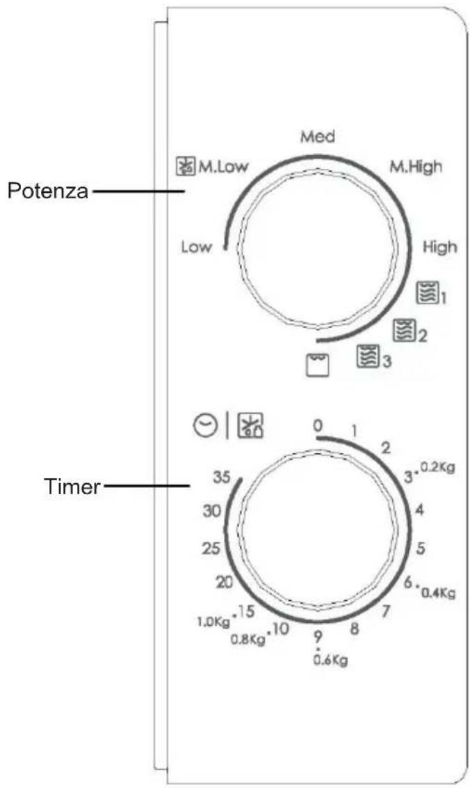 CANDY CMG20SMW - USO Pannello di controllo e funzioni Istruzioni per l'uso - 1