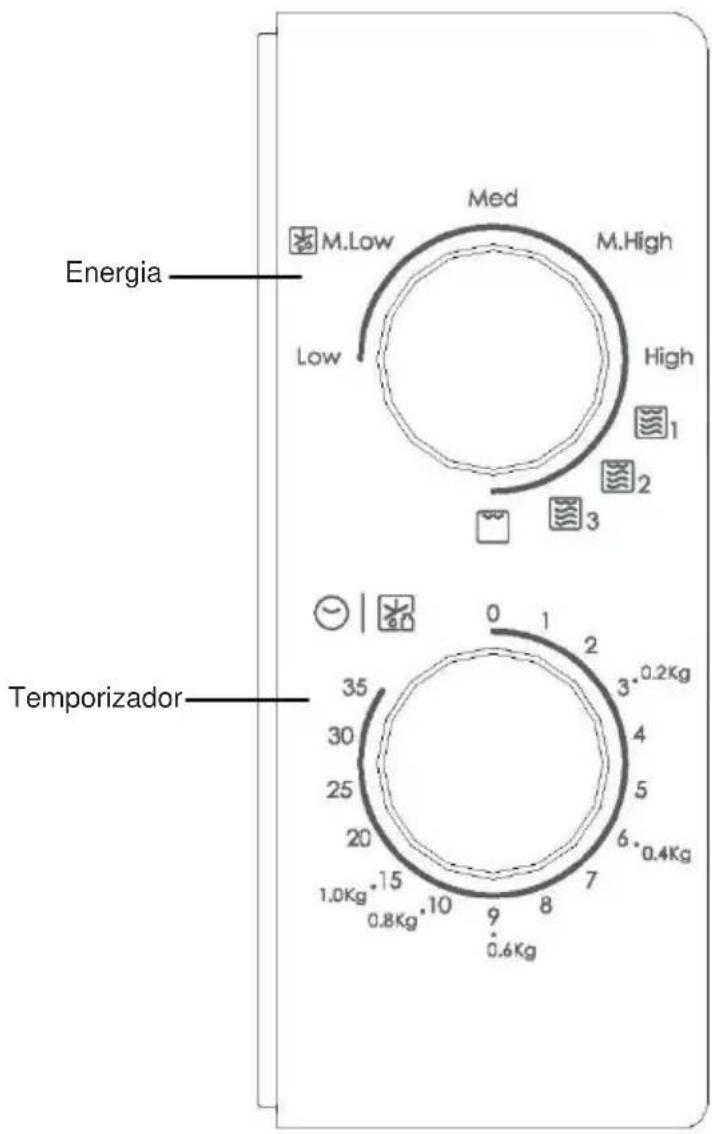 CANDY CMG20SMW - Painel de Controlo e Caracteristicas Instruções de functiәnamento - 1