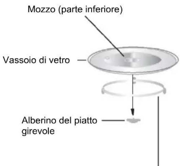 CANDY CMW20SMW - Installazione del piatto girevole - 1