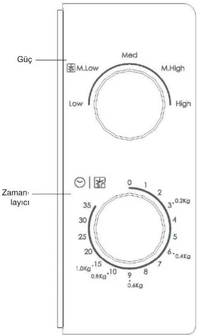 CANDY CMW20SMW - Kontrol Paneli ve Özellikler Çalıştırma Talimatları - 1