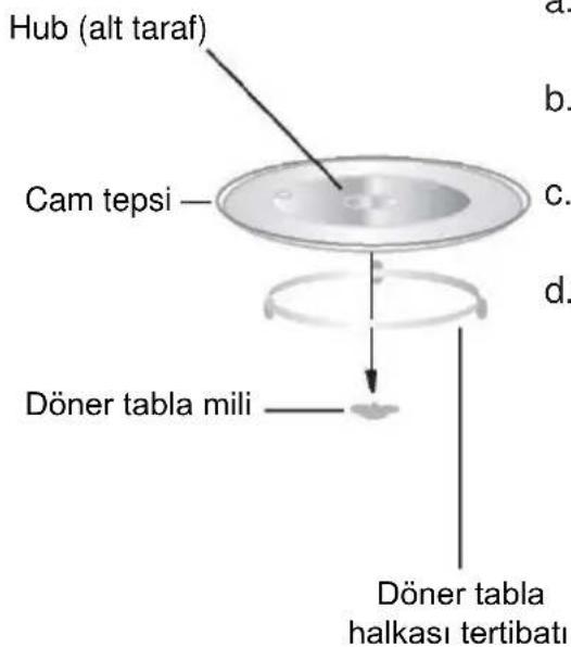 CANDY CMW20SMW - Döner Tabla Kurulumu - 1