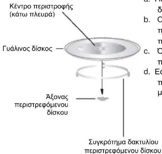 CANDY CMW20SMW - Εγκατάσταση περιστρεφόμενου δίσκου - 1