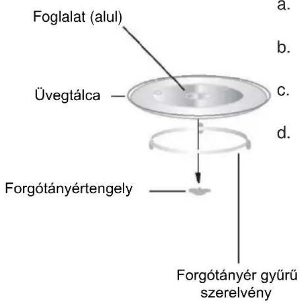 CANDY CMW20SMW - Forgótányér behelyezése - 1