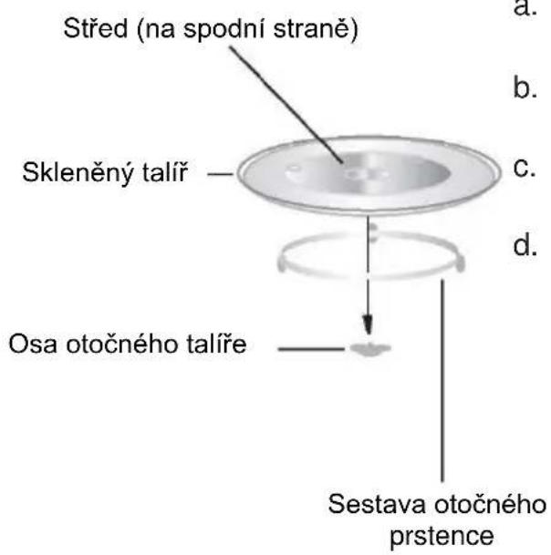 CANDY CMW20SMW - Instalace otočného talíře - 1