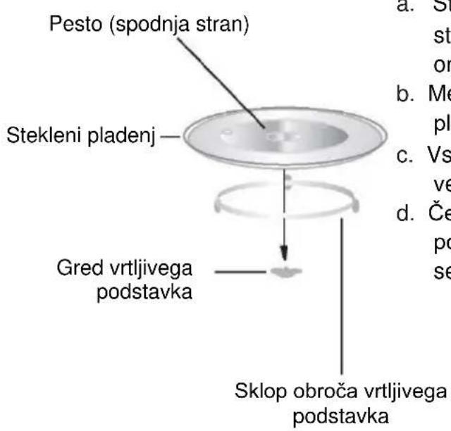CANDY CMW20SMW - Namestitev vrtljivega podstavka - 1