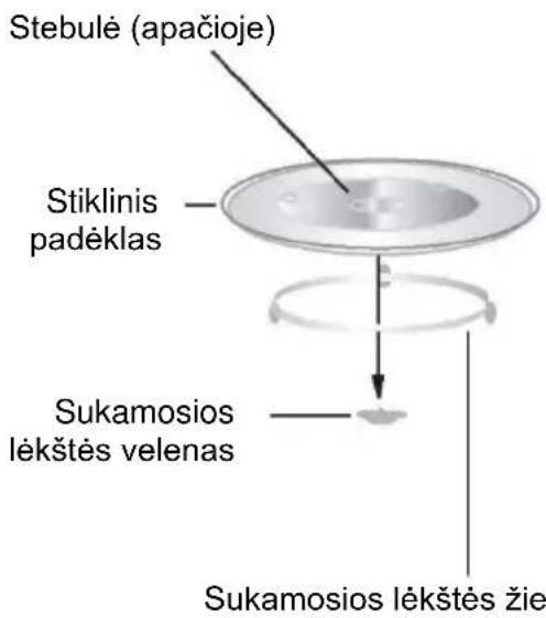 CANDY CMG20SMB - Sukamosios lėkštės montavimas - 1