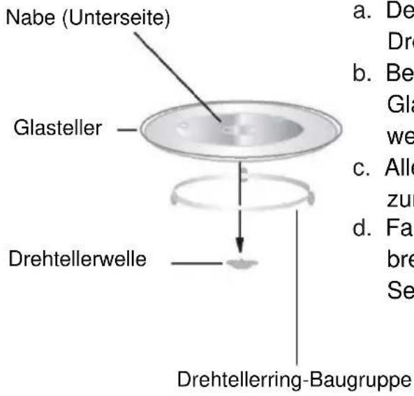 CANDY CMG20SMB - Einsetzen des Drehtellers - 1