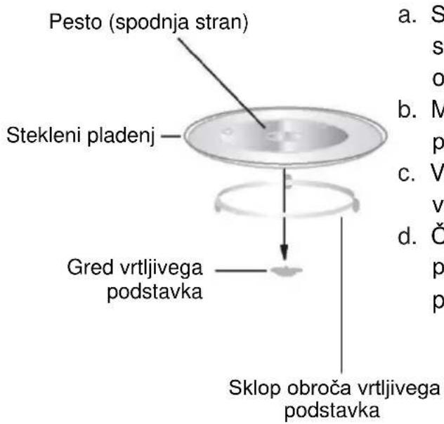 CANDY CMG20SMB - Namestitev vrtljivega podstavka - 1