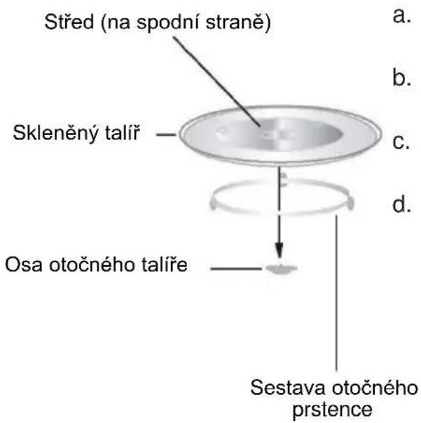 CANDY CMG20SMB - Instalace otočného talíře - 1