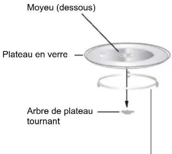 CANDY CMG20SMB - Installation du plateau tournant - 1