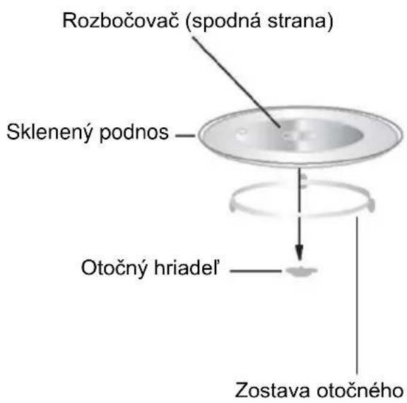 CANDY CMG20SMB - Inštalácia otočného taniera - 1