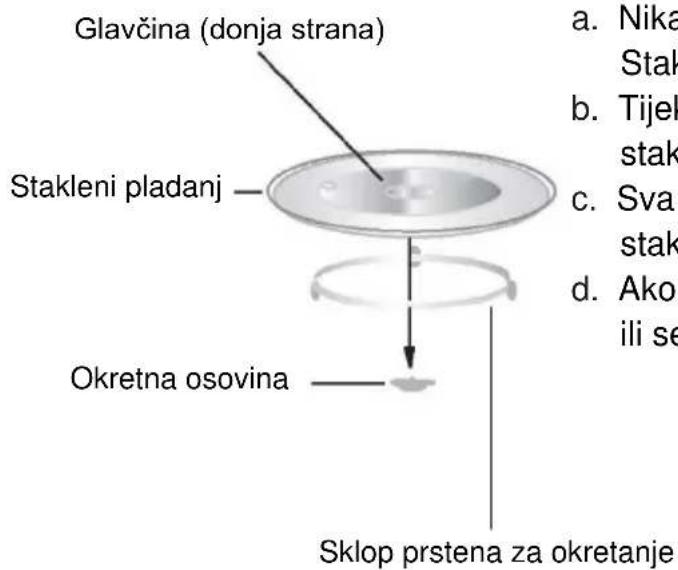 CANDY CMG20SMB - Postavljanje okretne ploče - 1
