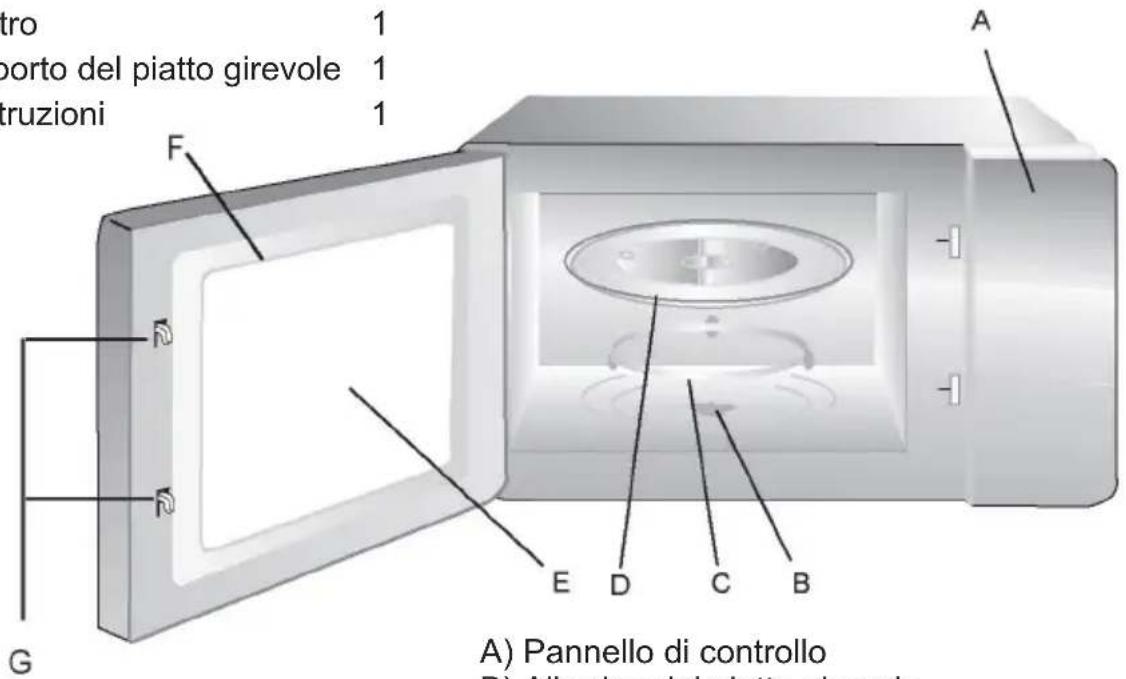 CANDY CMWA20SDLW - Nomi dei componenti e degli accessori delorno - 1