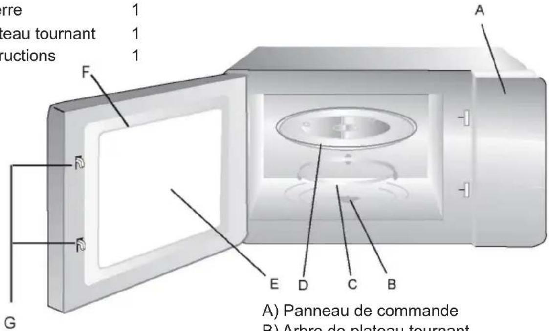 CANDY CMWA20SDLW - Noms des pieces et accessoires du four - 1