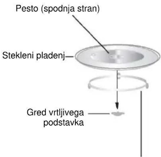 CANDY CMWA20SDLW - Namestitev vrtljivega podstavka - 1