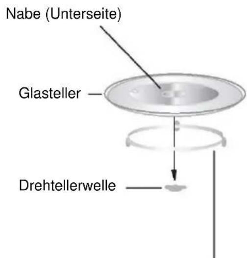 CANDY CMWA20SDLW - Einsetzen des Drehtellers - 1