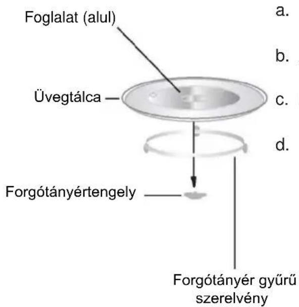 CANDY CMGA20SDLB - Forgótányér behelyezése - 1