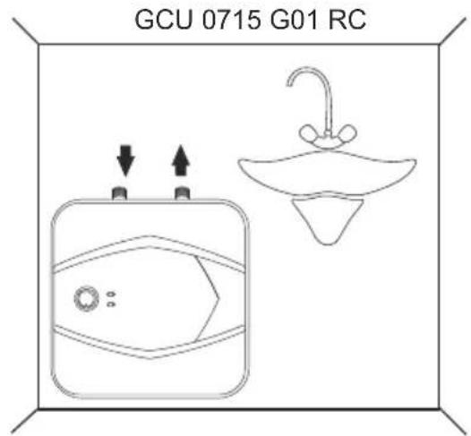 GCU 0715 G01 RC