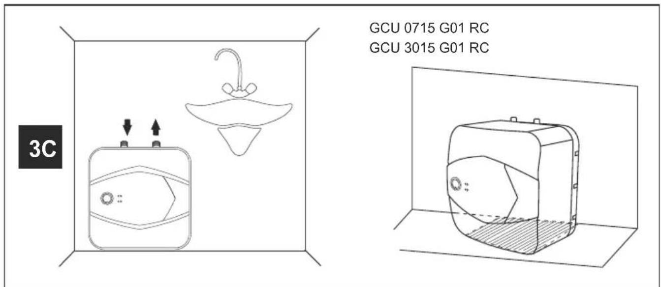 3C GCU 0715 G01 RC GCU 3015 G01 RC