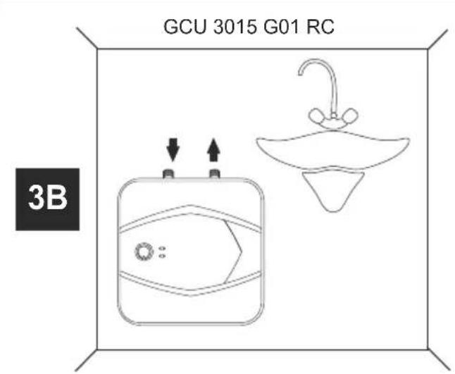 GCU 3015 G01 RC 3B
