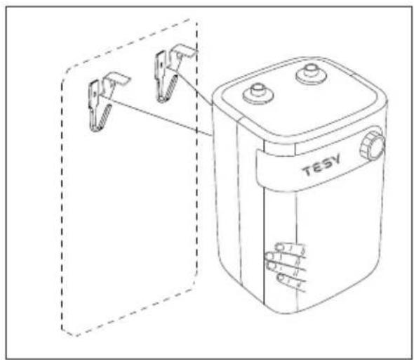 TESV
