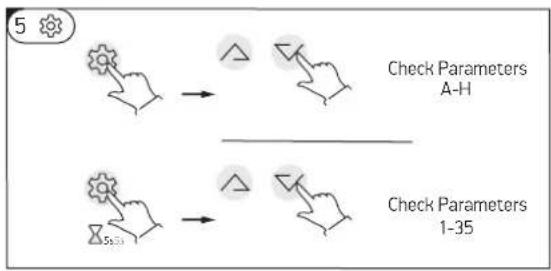 graph TD A["Check Parameters A-H"] --> B["Arrow to Triangle"] C["Check Parameters 1-35"] --> D["Arrow to Triangle"] B --> E["-->"] D --> F["-->"]