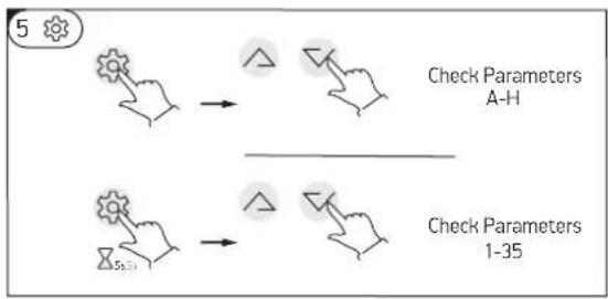 graph TD A["Check Parameters A-H"] --> B["Arrow to Triangle"] C["Check Parameters 1-35"] --> D["Arrow to Triangle"] B --> E["Arrow to Triangle"] D --> F["Arrow to Triangle"]