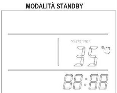 Tesy AquaThermica Eco 200 S - OPERATING MODES. USER INTERFACE - 3
