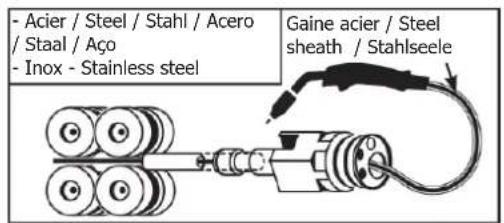 GYS Exafeed 4L - 4