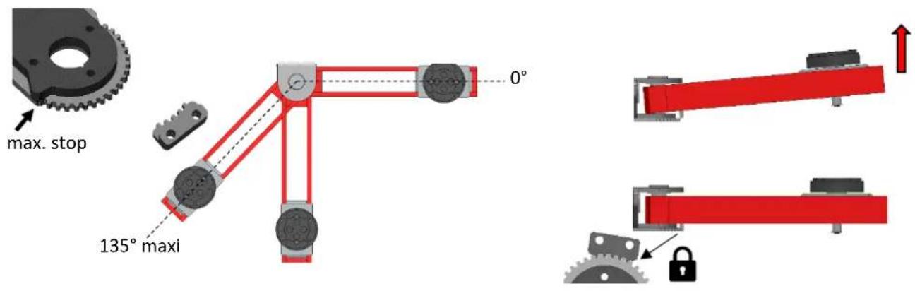 GYS Ergo Lift 650 - CHECK POINT AND LUBRICATION - 2