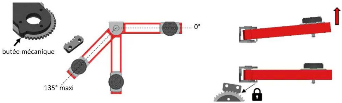 GYS Ergo Lift 650 - POINT DE CONTROLE ET DE LUBRIFICATION - 2