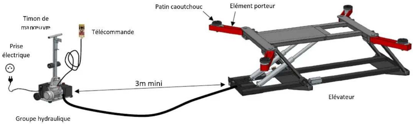 GYS Ergo Lift 650 - MISE EN SERVICE - 2